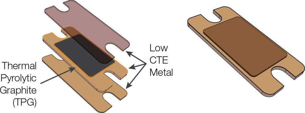 CTE-Matched-TMP-EX-Heat-Sink