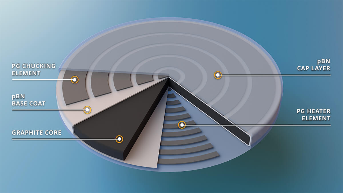 pBN 히터 및 정전기 척 – Momentive Technologies